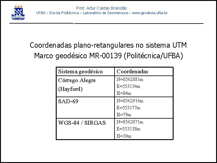 Prof. Artur Caldas Brandão UFBA – Escola Politécnica – Laboratório de Geomensura – www.