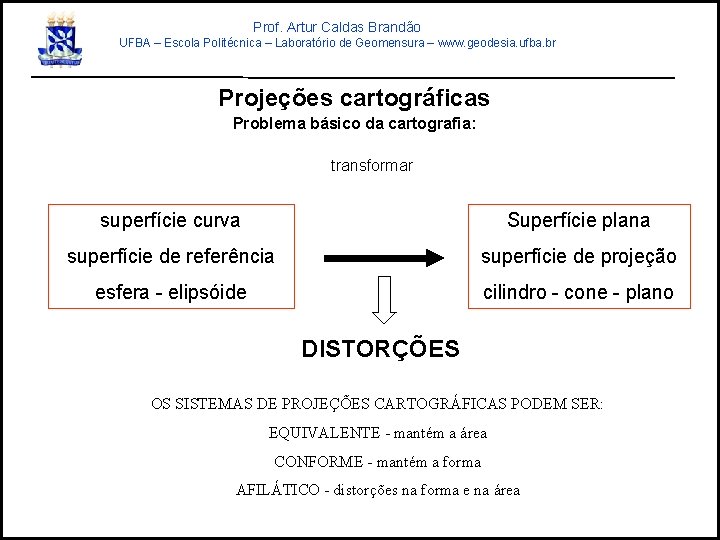 Prof. Artur Caldas Brandão UFBA – Escola Politécnica – Laboratório de Geomensura – www.