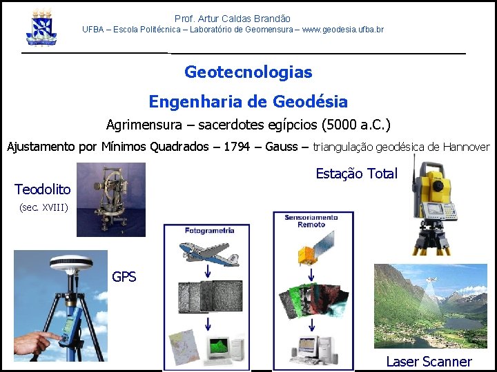 Prof. Artur Caldas Brandão UFBA – Escola Politécnica – Laboratório de Geomensura – www.