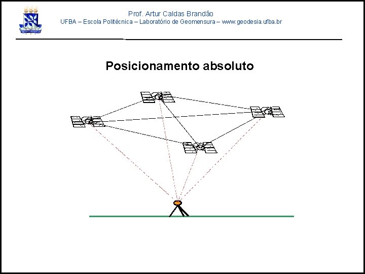 Prof. Artur Caldas Brandão UFBA – Escola Politécnica – Laboratório de Geomensura – www.