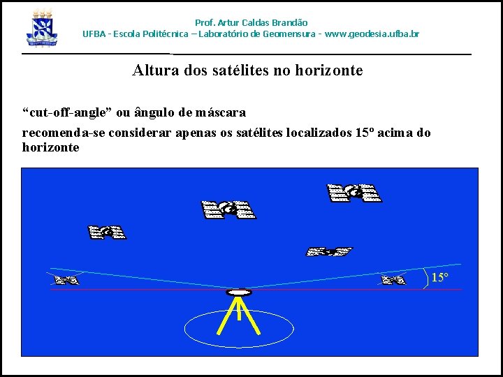 Prof. Artur Caldas Brandão UFBA - Escola Politécnica – Laboratório de Geomensura - www.