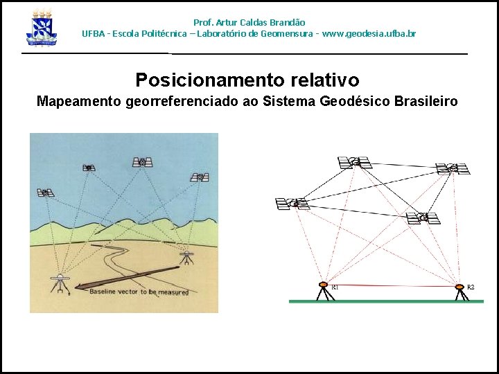 Prof. Artur Caldas Brandão UFBA - Escola Politécnica – Laboratório de Geomensura - www.