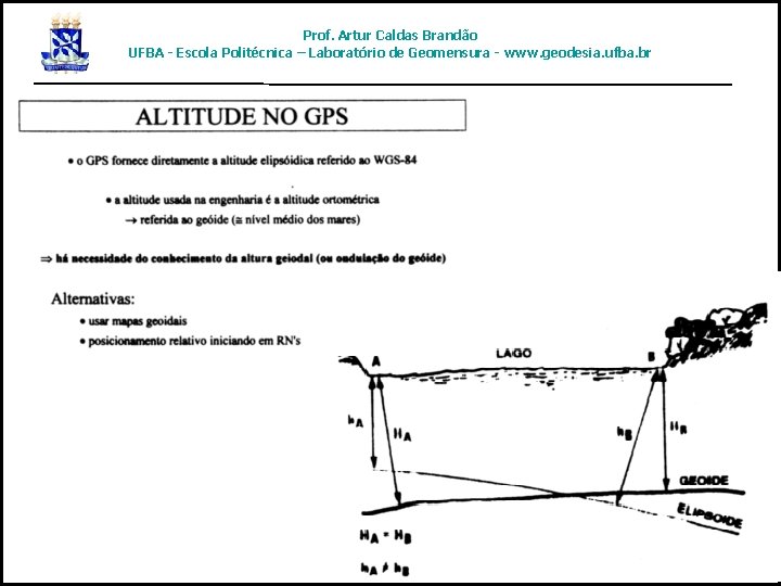 Prof. Artur Caldas Brandão UFBA - Escola Politécnica – Laboratório de Geomensura - www.