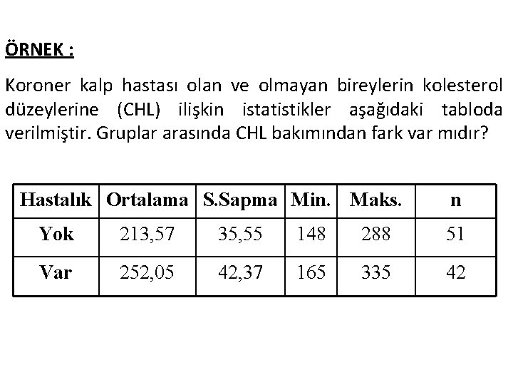 ÖRNEK : Koroner kalp hastası olan ve olmayan bireylerin kolesterol düzeylerine (CHL) ilişkin istatistikler