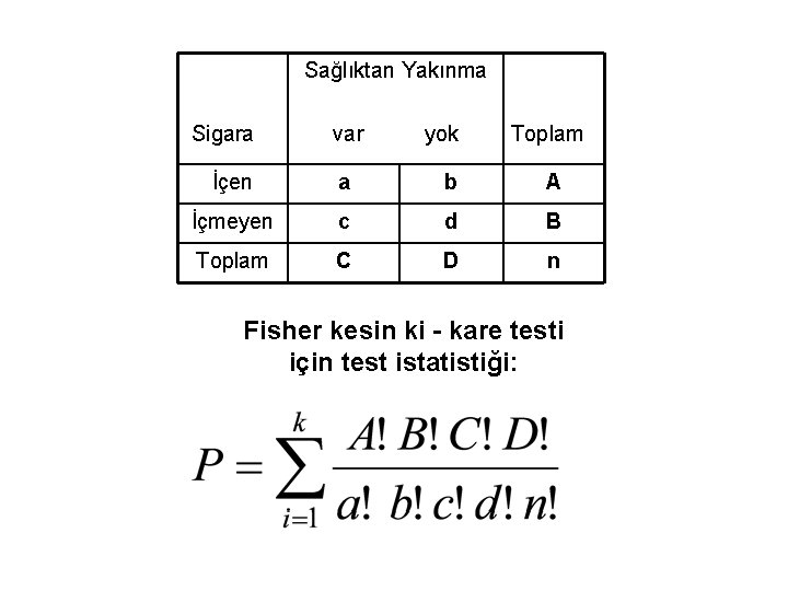  Sigara Sağlıktan Yakınma var yok Toplam İçen a b A İçmeyen c d