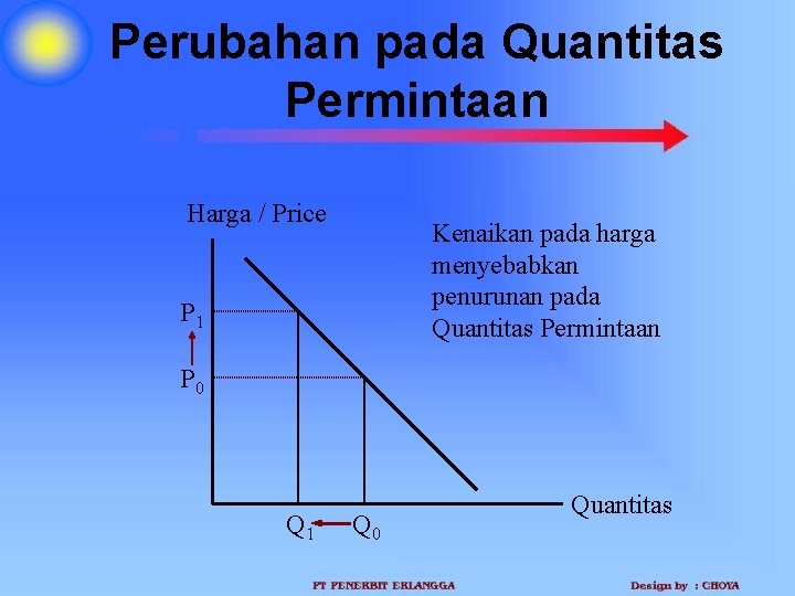 Perubahan pada Quantitas Permintaan Harga / Price Kenaikan pada harga menyebabkan penurunan pada Quantitas