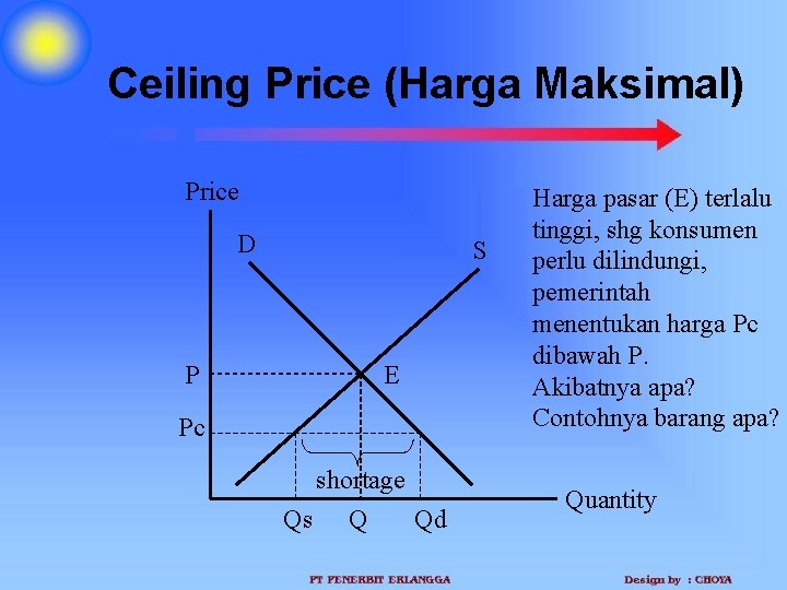 Ceiling Price (Harga Maksimal) Price D P S E Pc shortage Qs Q Qd