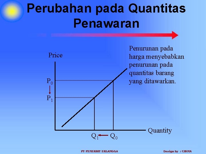 Perubahan pada Quantitas Penawaran Penurunan pada harga menyebabkan penurunan pada quantitas barang yang ditawarkan.