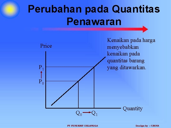 Perubahan pada Quantitas Penawaran Kenaikan pada harga menyebabkan kenaikan pada quantitas barang yang ditawarkan.