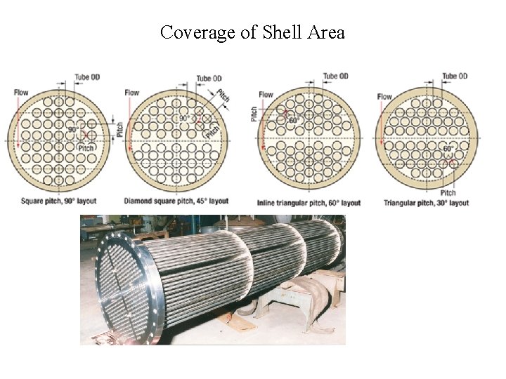 Coverage of Shell Area 