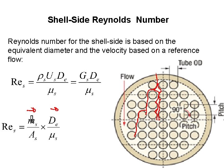 Shell-Side Reynolds Number Reynolds number for the shell-side is based on the equivalent diameter