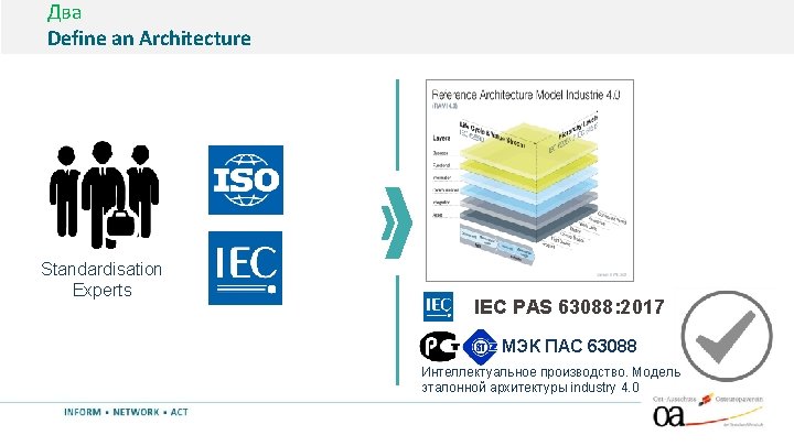 Два Define an Architecture Standardisation Experts IEC PAS 63088: 2017 МЭК ПАС 63088 Интеллектуальное