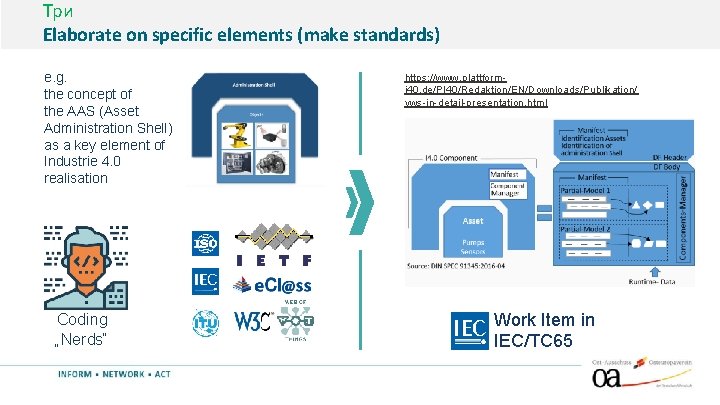Три Elaborate on specific elements (make standards) e. g. the concept of the AAS