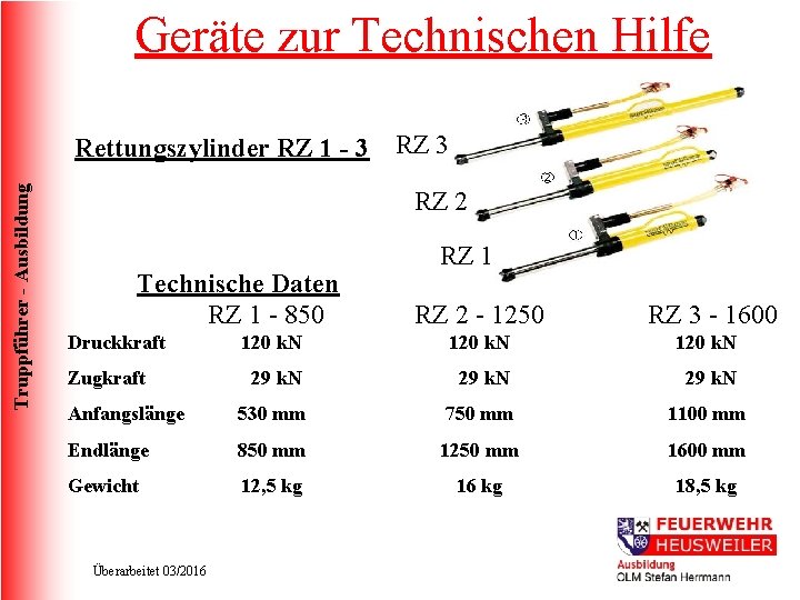 Geräte zur Technischen Hilfe Truppführer - Ausbildung Rettungszylinder RZ 1 - 3 RZ 2