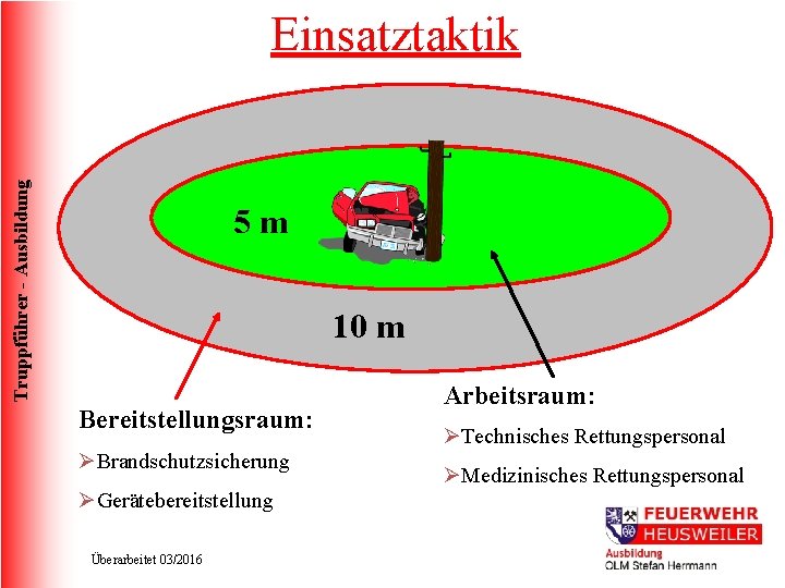 Truppführer - Ausbildung Einsatztaktik 5 m 10 m Bereitstellungsraum: ØBrandschutzsicherung ØGerätebereitstellung Überarbeitet 03/2016 Arbeitsraum: