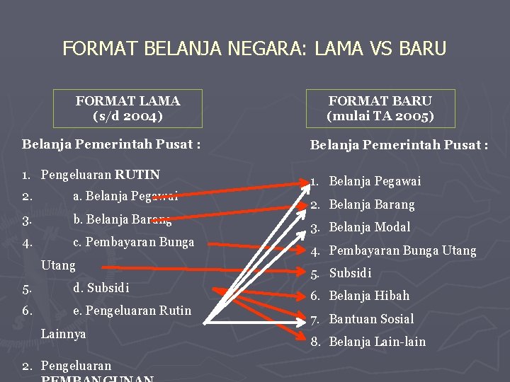 FORMAT BELANJA NEGARA: LAMA VS BARU FORMAT LAMA (s/d 2004) Belanja Pemerintah Pusat :