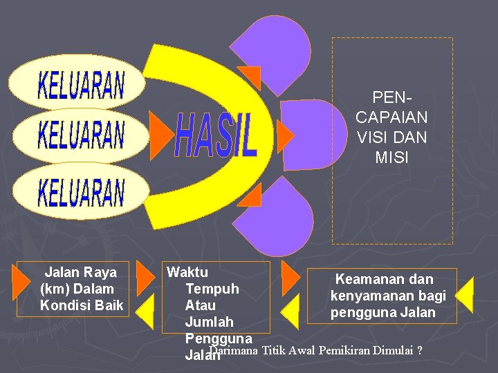 PENCAPAIAN VISI DAN MISI Jalan Raya (km) Dalam Kondisi Baik Waktu Keamanan dan Tempuh