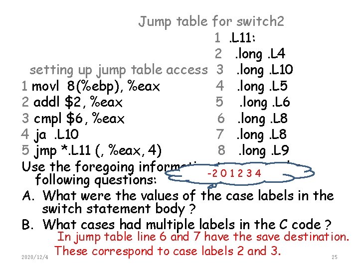 Jump table for switch 2 1. L 11: 2. long. L 4 setting up