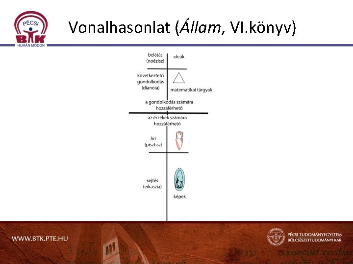 Vonalhasonlat (Állam, VI. könyv) 