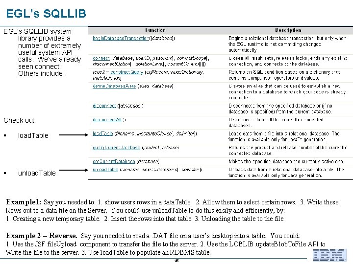 EGL’s SQLLIB system library provides a number of extremely useful system API calls. We’ve