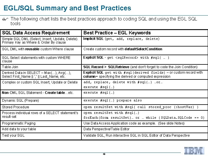 EGL/SQL Summary and Best Practices The following chart lists the best practices approach to