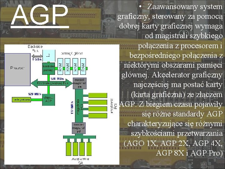 AGP • Zaawansowany system graficzny, sterowany za pomocą dobrej karty graficznej wymaga od magistrali