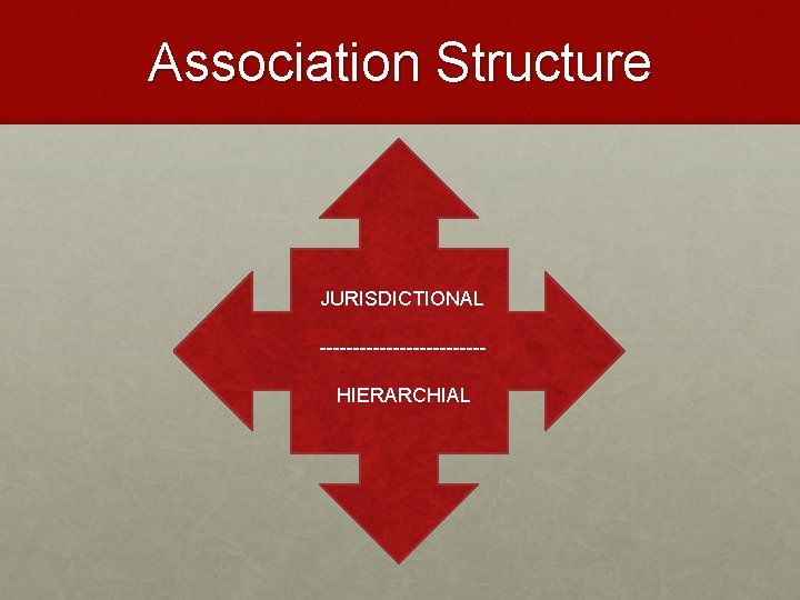 Association Structure JURISDICTIONAL ------------HIERARCHIAL 