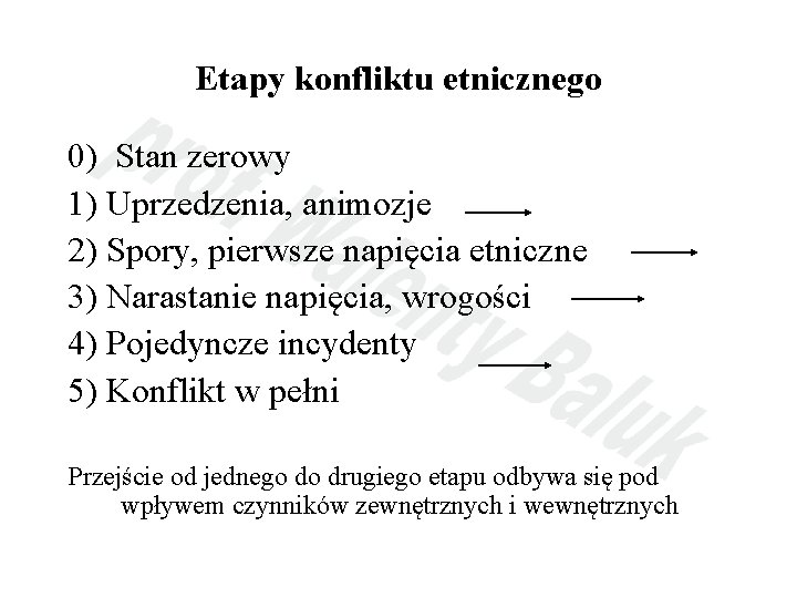 Etapy konfliktu etnicznego 0) Stan zerowy 1) Uprzedzenia, animozje 2) Spory, pierwsze napięcia etniczne