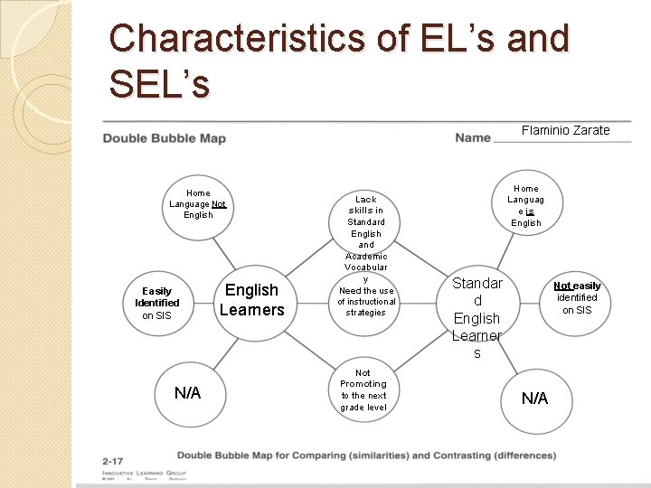 Characteristics of EL’s and SEL’s Flaminio Zarate Home Language Not English Easily Identified on