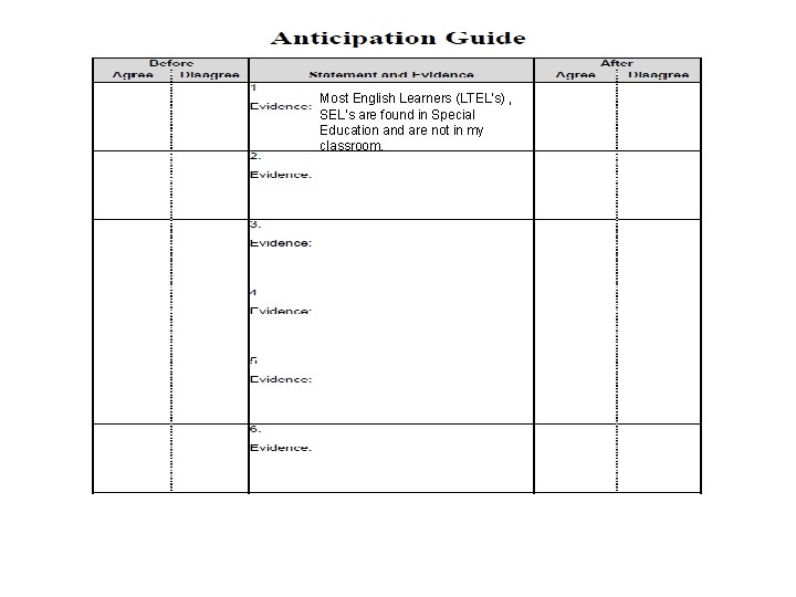 Most English Learners (LTEL’s) , SEL’s are found in Special Education and are not