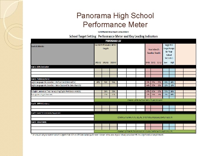 Panorama High School Performance Meter 