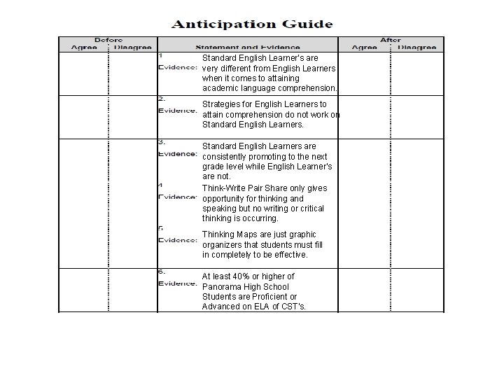 Standard English Learner’s are very different from English Learners when it comes to attaining