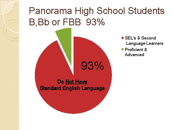 Panorama High School Students B, Bb or FBB 93% SEL's & Second Language Learners