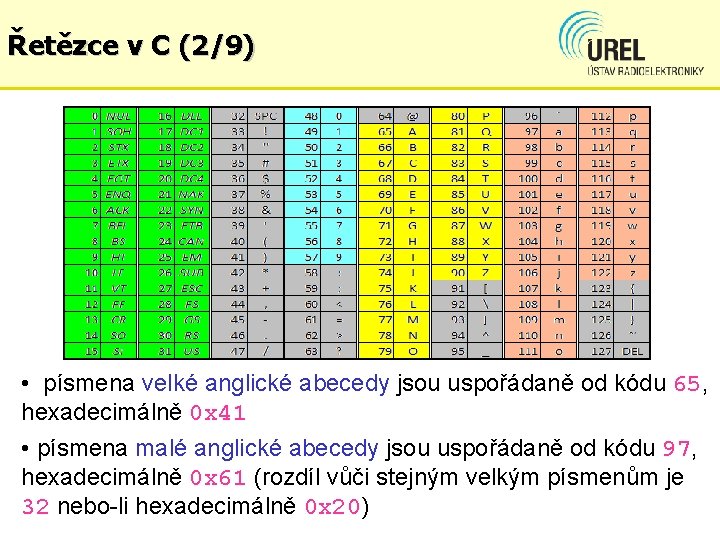 Řetězce v C (2/9) • písmena velké anglické abecedy jsou uspořádaně od kódu 65,