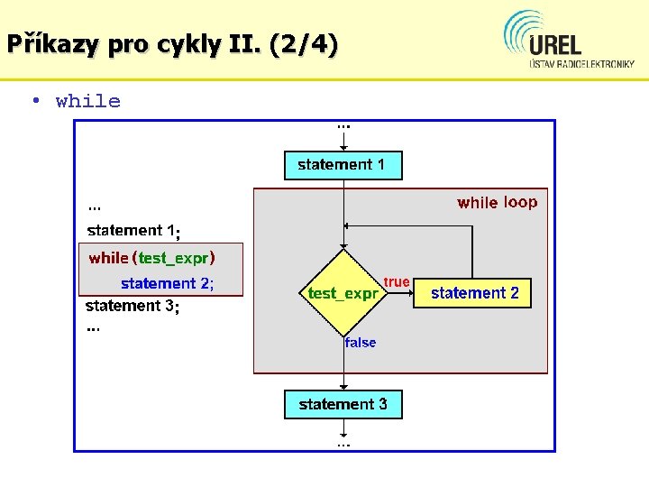 Příkazy pro cykly II. (2/4) • while 