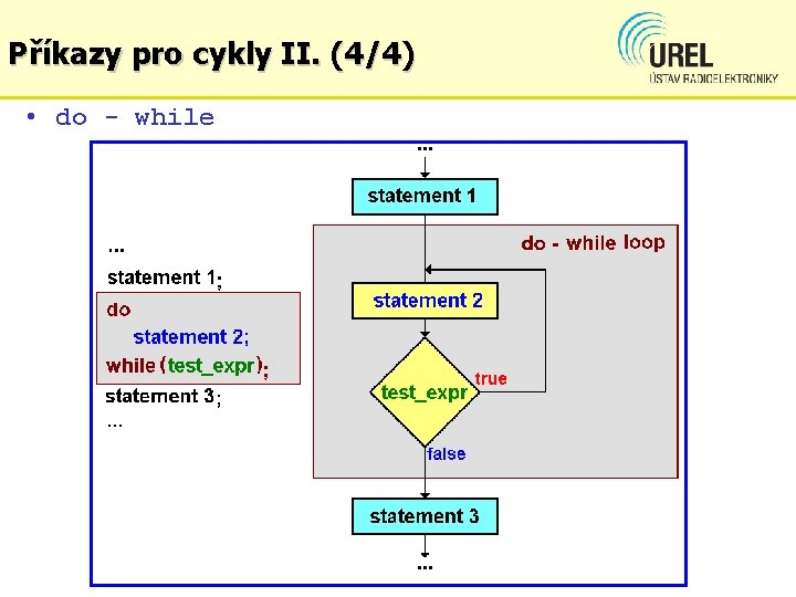 Příkazy pro cykly II. (4/4) • do - while 