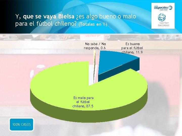 Y, que se vaya Bielsa ¿es algo bueno o malo para el fútbol chileno?