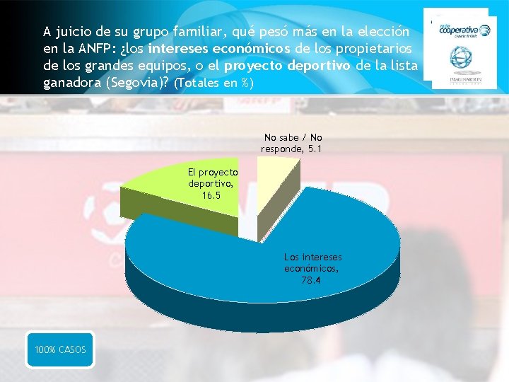 A juicio de su grupo familiar, qué pesó más en la elección en la