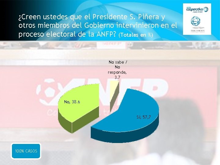 ¿Creen ustedes que el Presidente S. Piñera y otros miembros del Gobierno intervinieron en