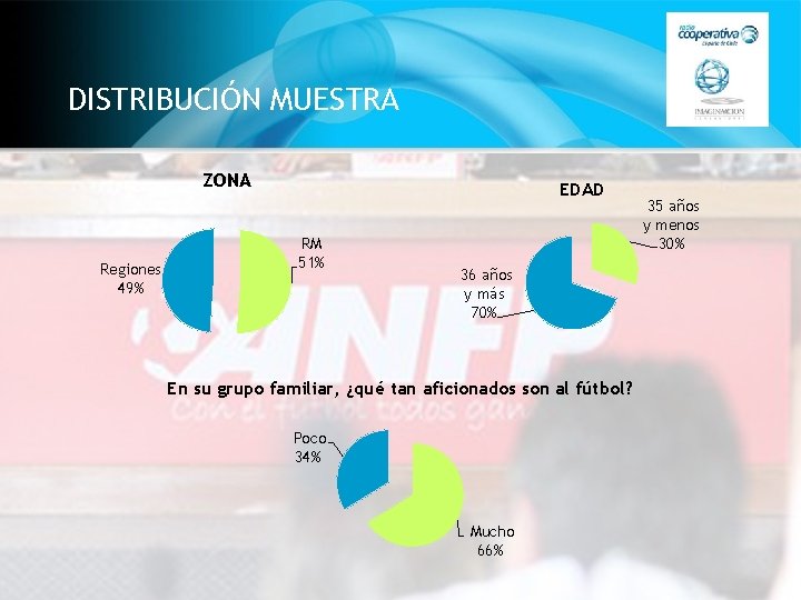 DISTRIBUCIÓN MUESTRA ZONA Regiones 49% EDAD RM 51% 36 años y más 70% En