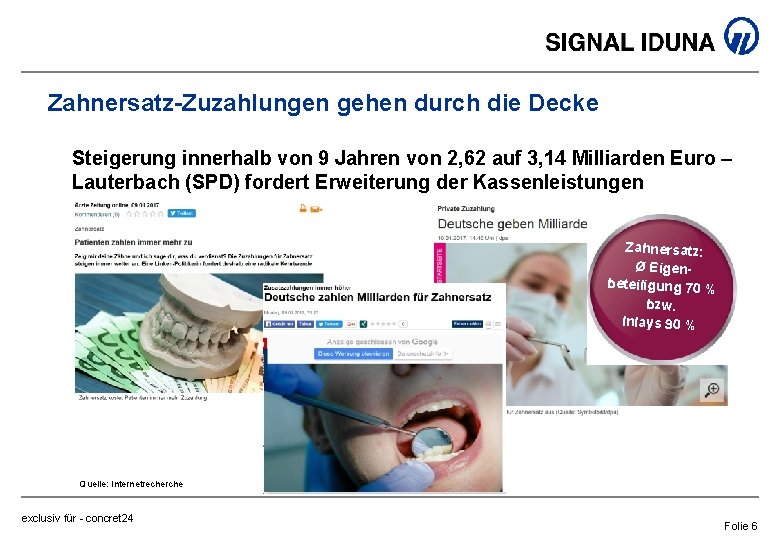 Zahnersatz-Zuzahlungen gehen durch die Decke Steigerung innerhalb von 9 Jahren von 2, 62 auf