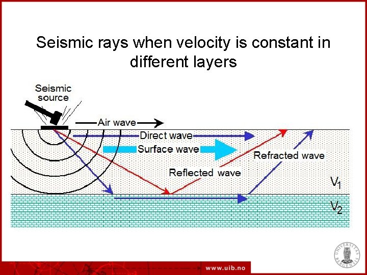 Seismic rays when velocity is constant in different layers 