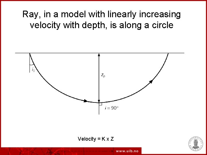 Ray, in a model with linearly increasing velocity with depth, is along a circle