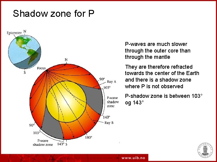 Shadow zone for P P-waves are much slower through the outer core than through