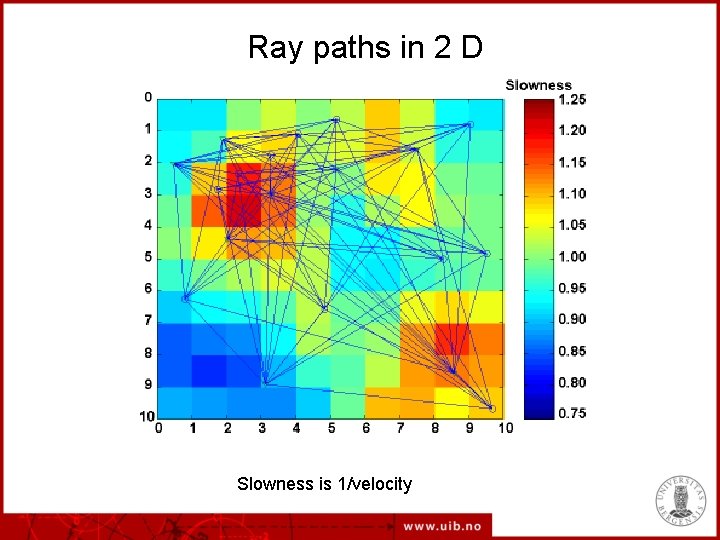 Ray paths in 2 D Slowness is 1/velocity 