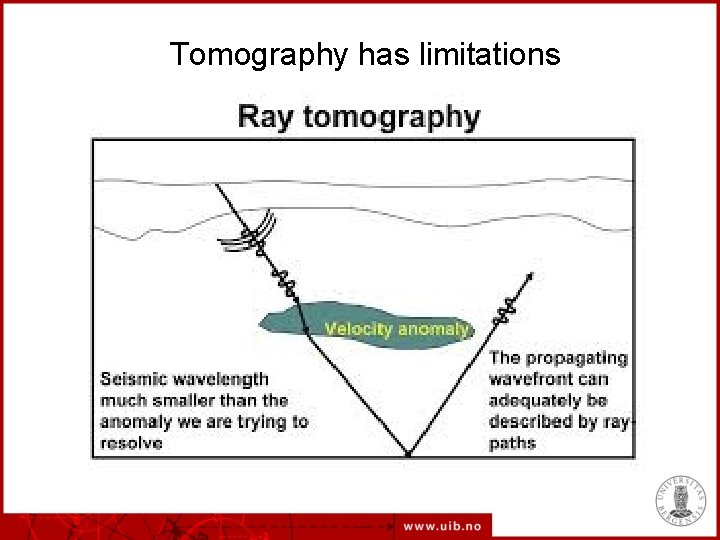 Tomography has limitations 
