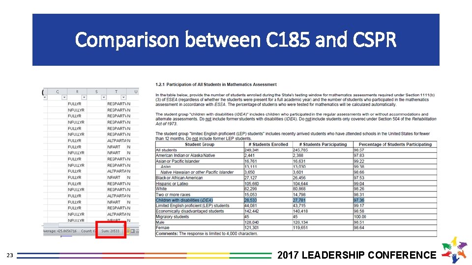 Comparison between C 185 and CSPR 23 2017 LEADERSHIP CONFERENCE 