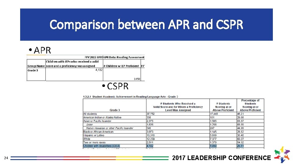 Comparison between APR and CSPR 24 2017 LEADERSHIP CONFERENCE 