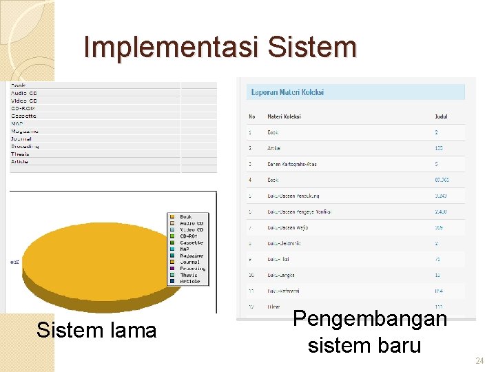 Implementasi Sistem lama Pengembangan sistem baru 24 