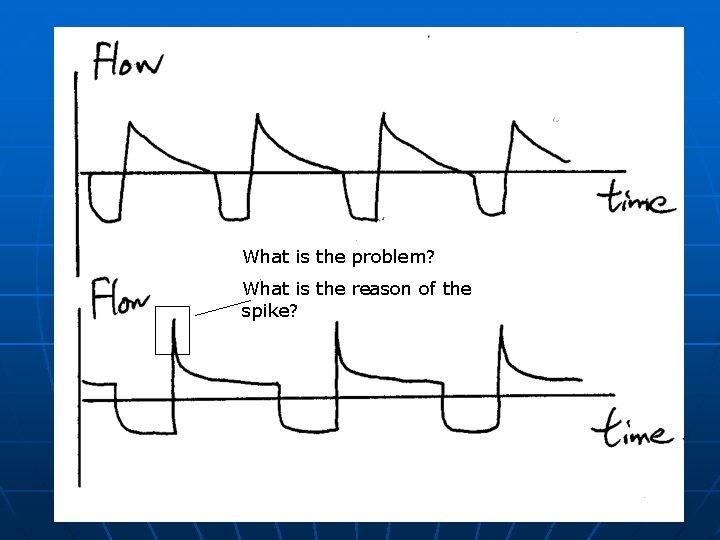 What is the problem? What is the reason of the spike? 